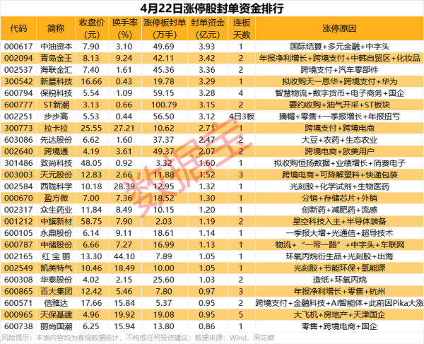 创元网 揭秘涨停丨政策利好，跨境支付概念多股涨停